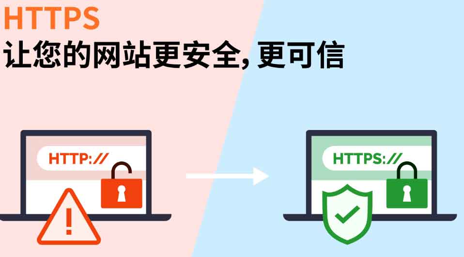 企业网站建设的基本步骤是什么？​