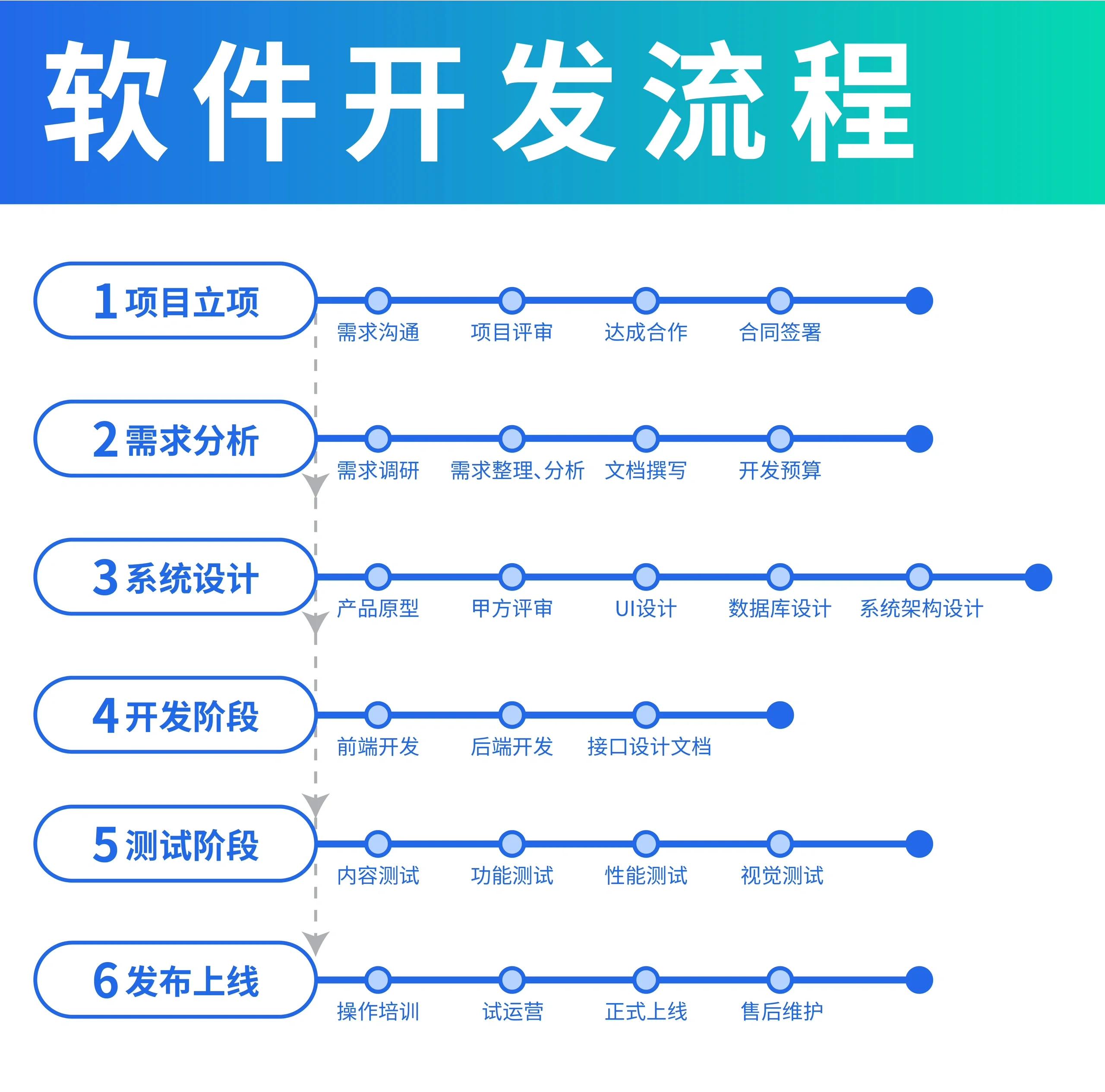 企业网站定制开发指南：打造您的数字名片